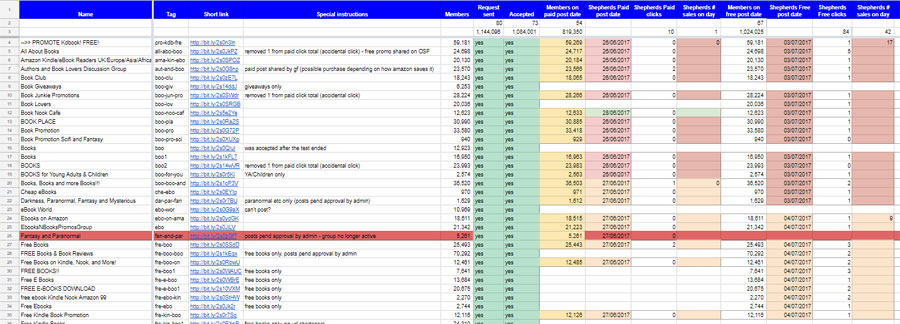 The spreadsheet for this test